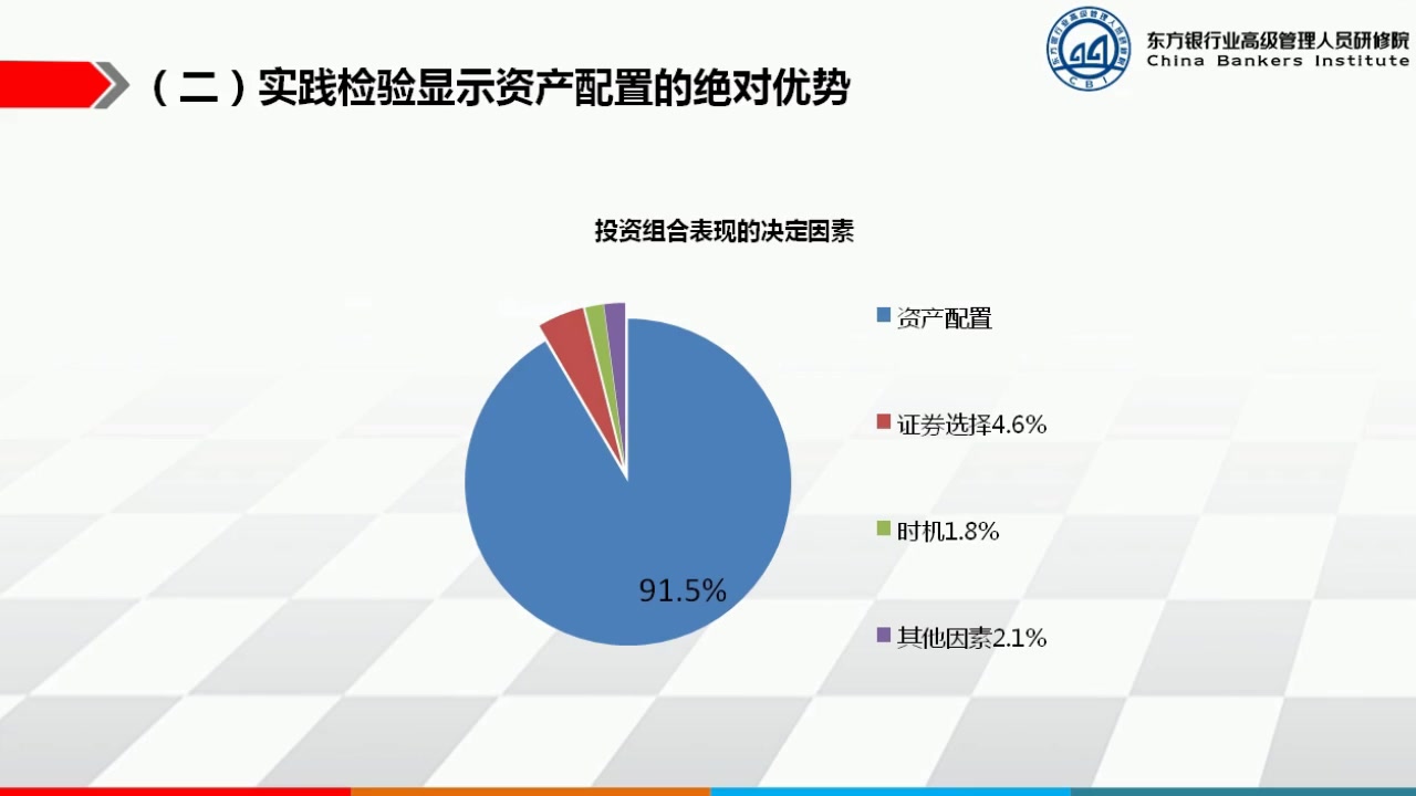 [图]资产配置的方法及应用