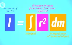 Скачать видео: 【十分钟速成课：物理】第12集-矩与转动惯量