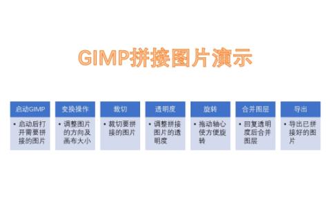 GIMP拼接图片演示哔哩哔哩bilibili