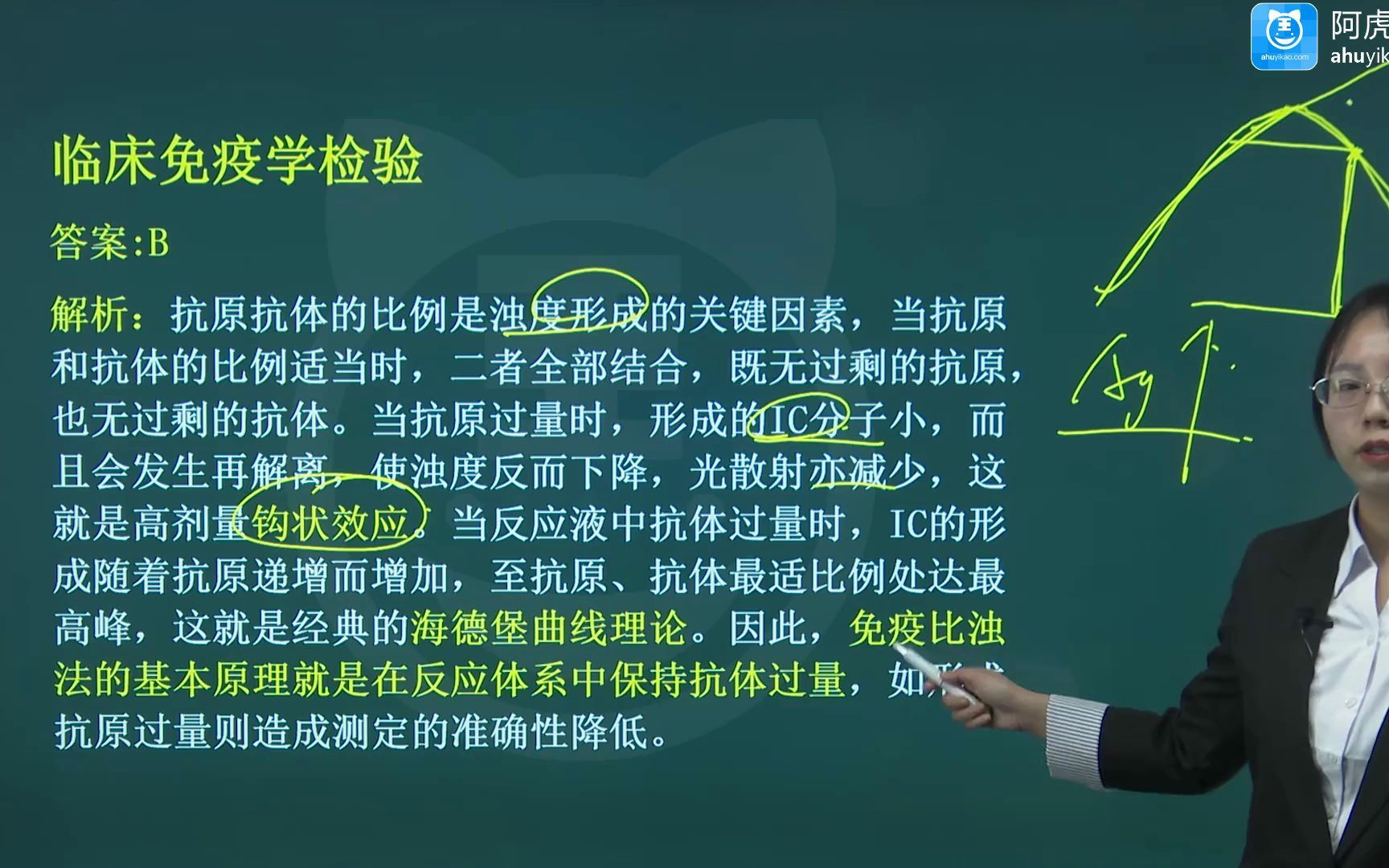 2022年阿虎医考初级检验士考试解题攻略 临床免疫学检验03哔哩哔哩bilibili