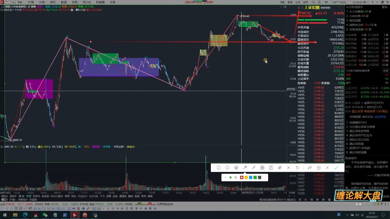 [图]2024-9-23缠论解大盘（收盘）：上证16F的同级别分解