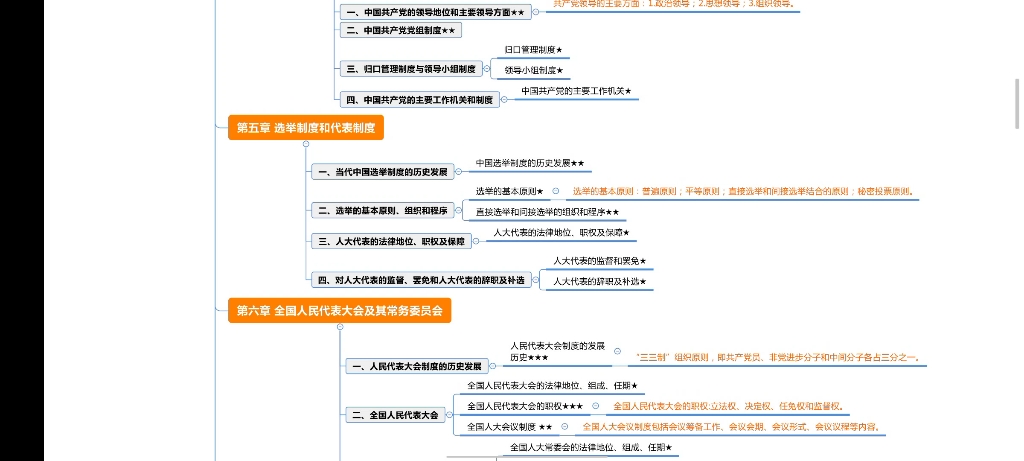 [图]自考行政管理本科，2022年10月00315当代中国政治制度思维导图