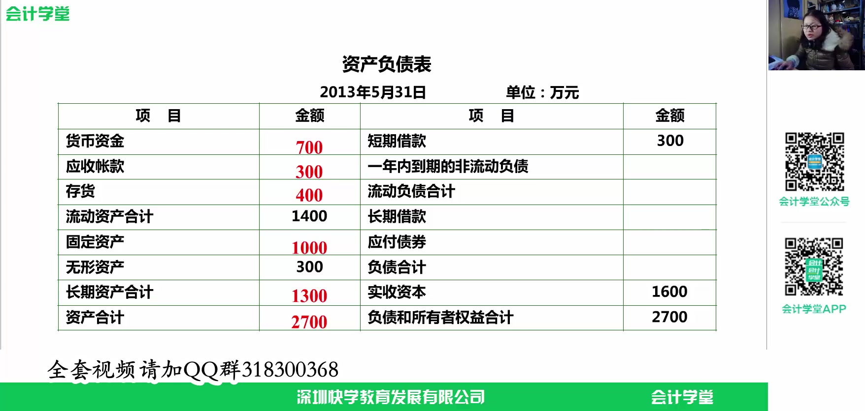 担保企业财务报表月底财务报表怎么做财务报表编制原则哔哩哔哩bilibili