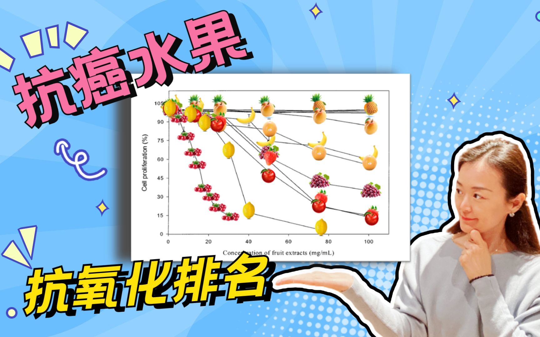 最强抗癌抗氧化水果,第一名居然是它!基于科学研究的水果排名强效抗氧化水果强效抗癌水果如何科学选购水果哔哩哔哩bilibili