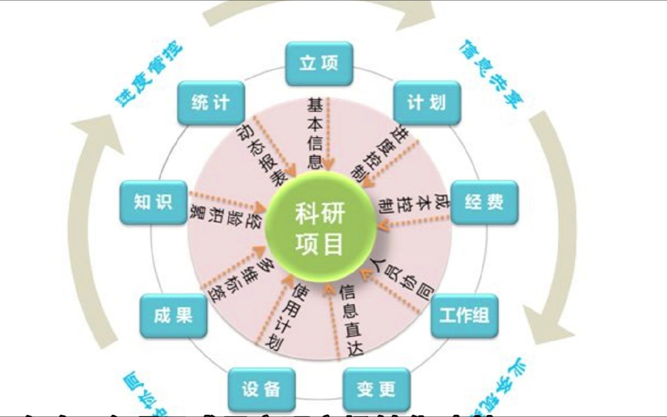 广西一高校获1.31亿科研经费,科研成果转化率为零