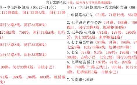 上海公交闵行33路a线线路信息