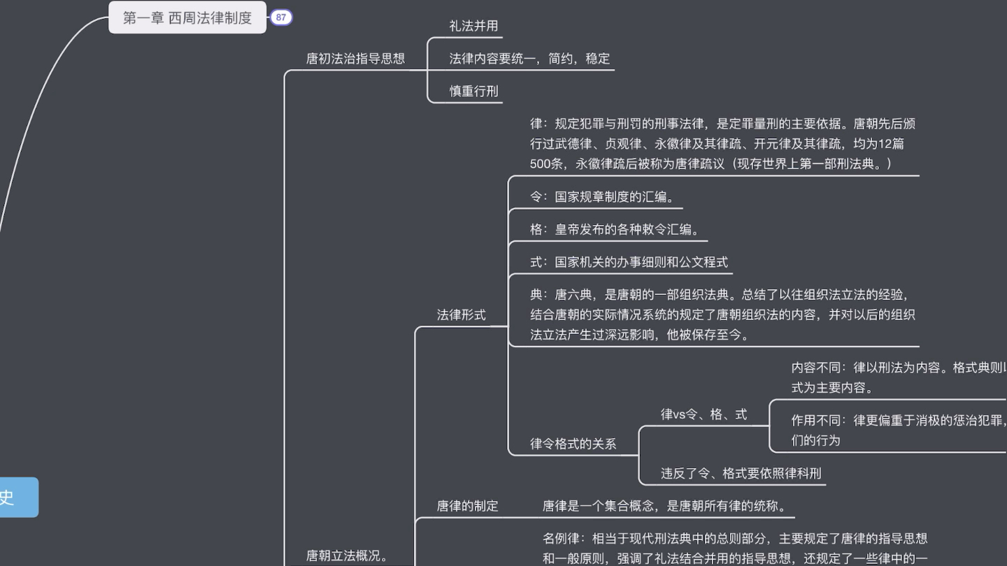 华政考研|法综复习中国法制史哔哩哔哩bilibili