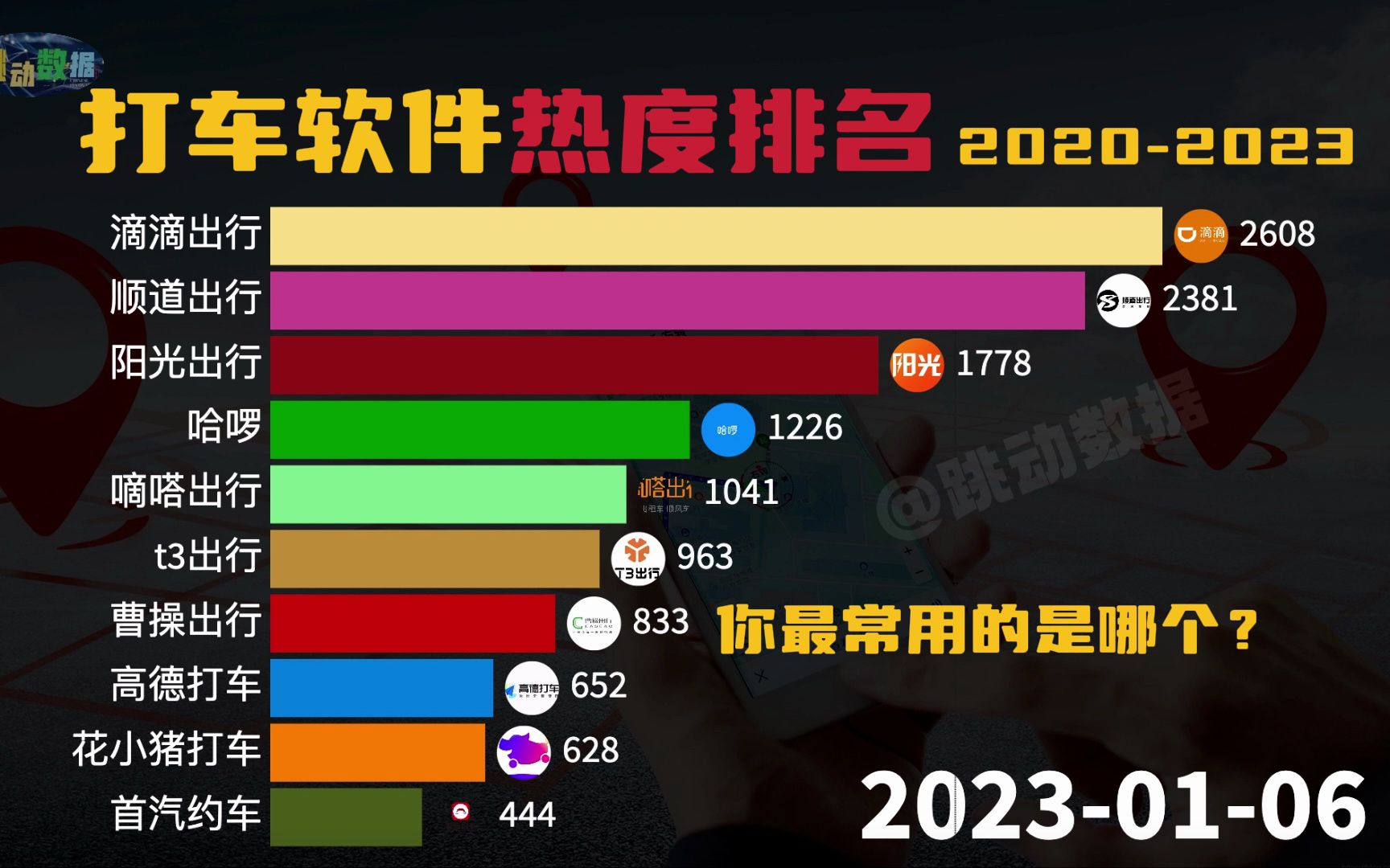 国内哪个打车软件最火爆?用过两款以上的举手!来看看这三年最热门打车软件!哔哩哔哩bilibili