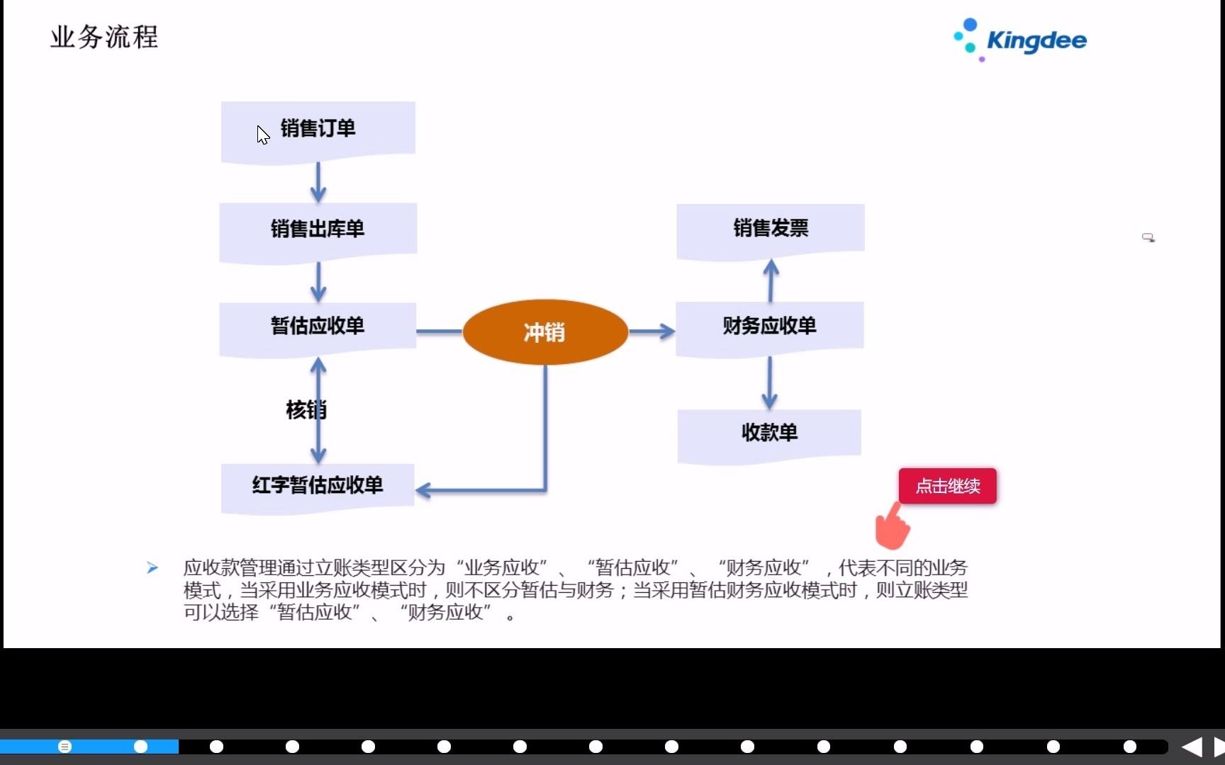 金蝶应用启用暂估应收冲回模式凭证处理哔哩哔哩bilibili