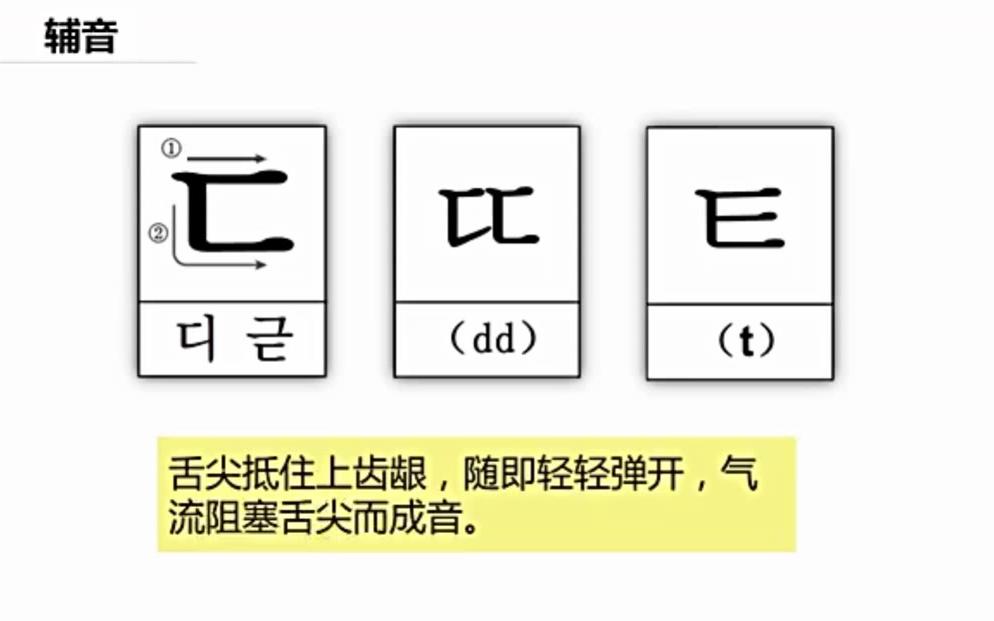 韩语字母表发音入门学习 单元音标准手写体哔哩哔哩bilibili