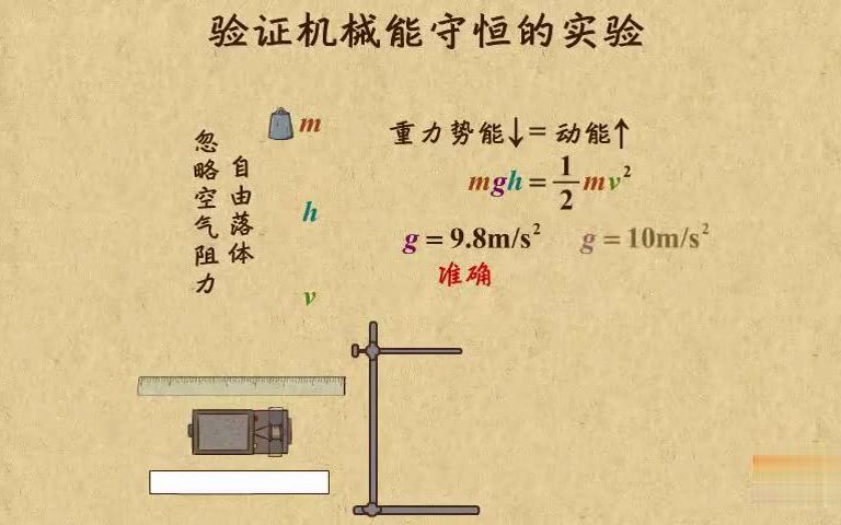 [图]高中物理动画第12章 机械能守恒定律（2）|20实验验证机械能守恒