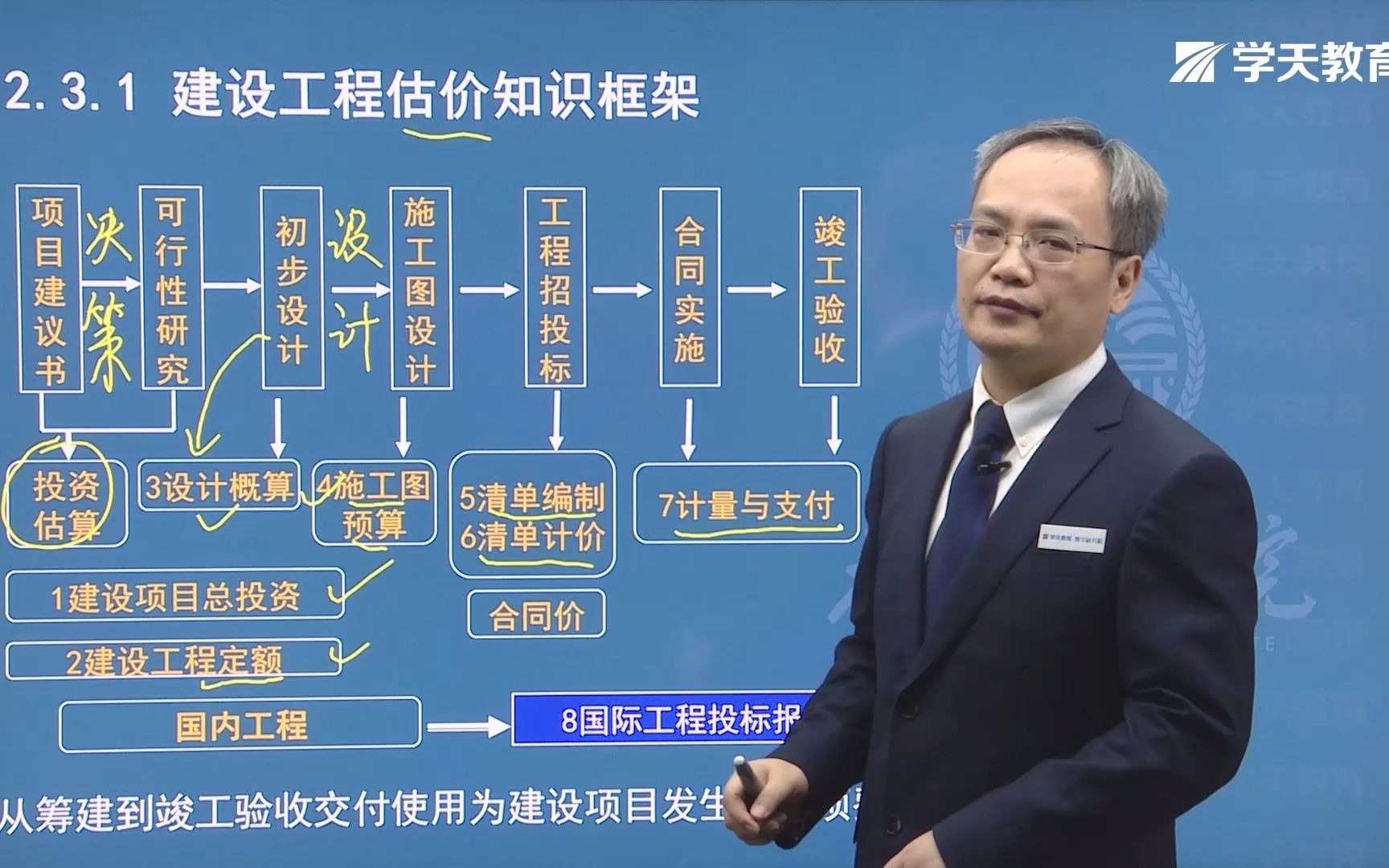 2022年学天教育一建刘志彤老师《经济》备考指导(下)哔哩哔哩bilibili