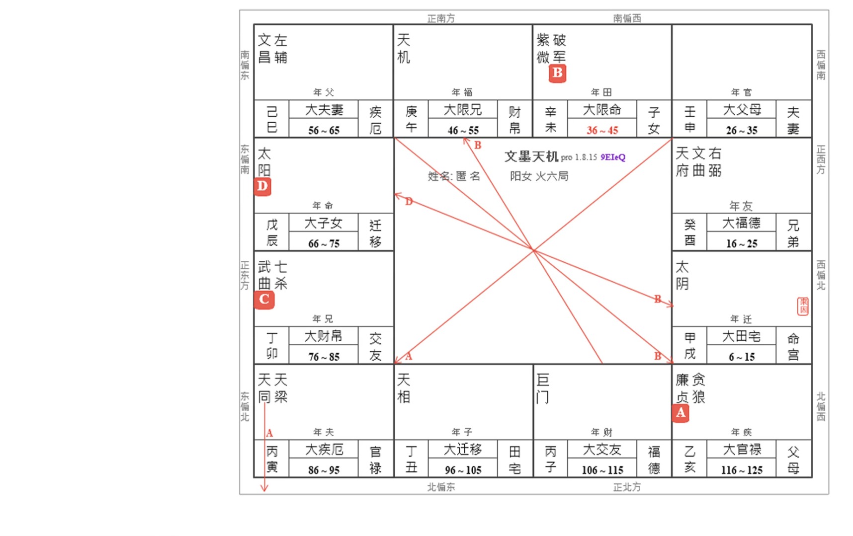 北派河洛钦天四化紫微斗数两张命盘重点讲解哔哩哔哩bilibili