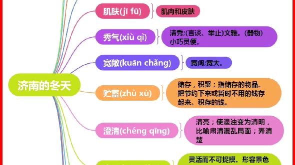 七年级语文上册字音字形注释思维导图2哔哩哔哩bilibili