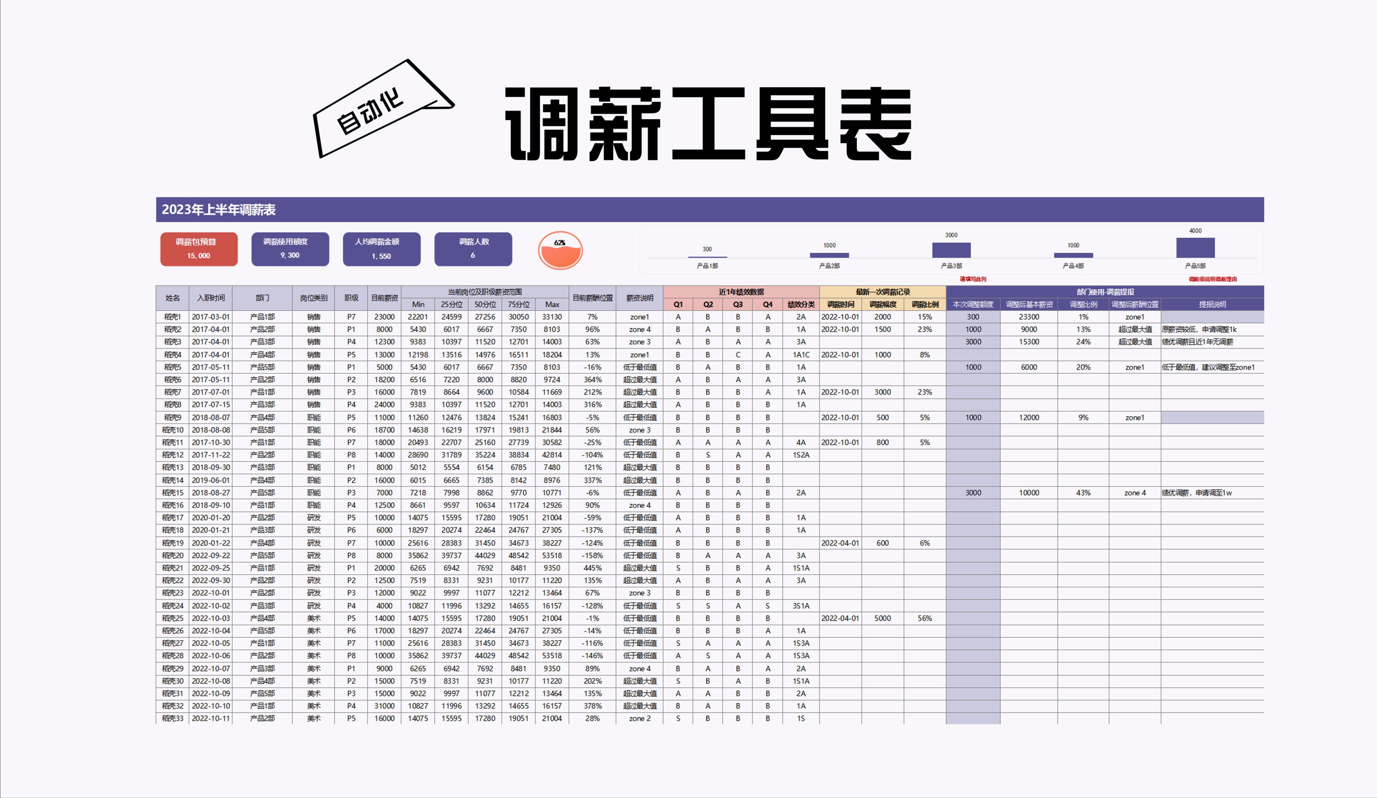 大橘excel调薪工具表哔哩哔哩bilibili