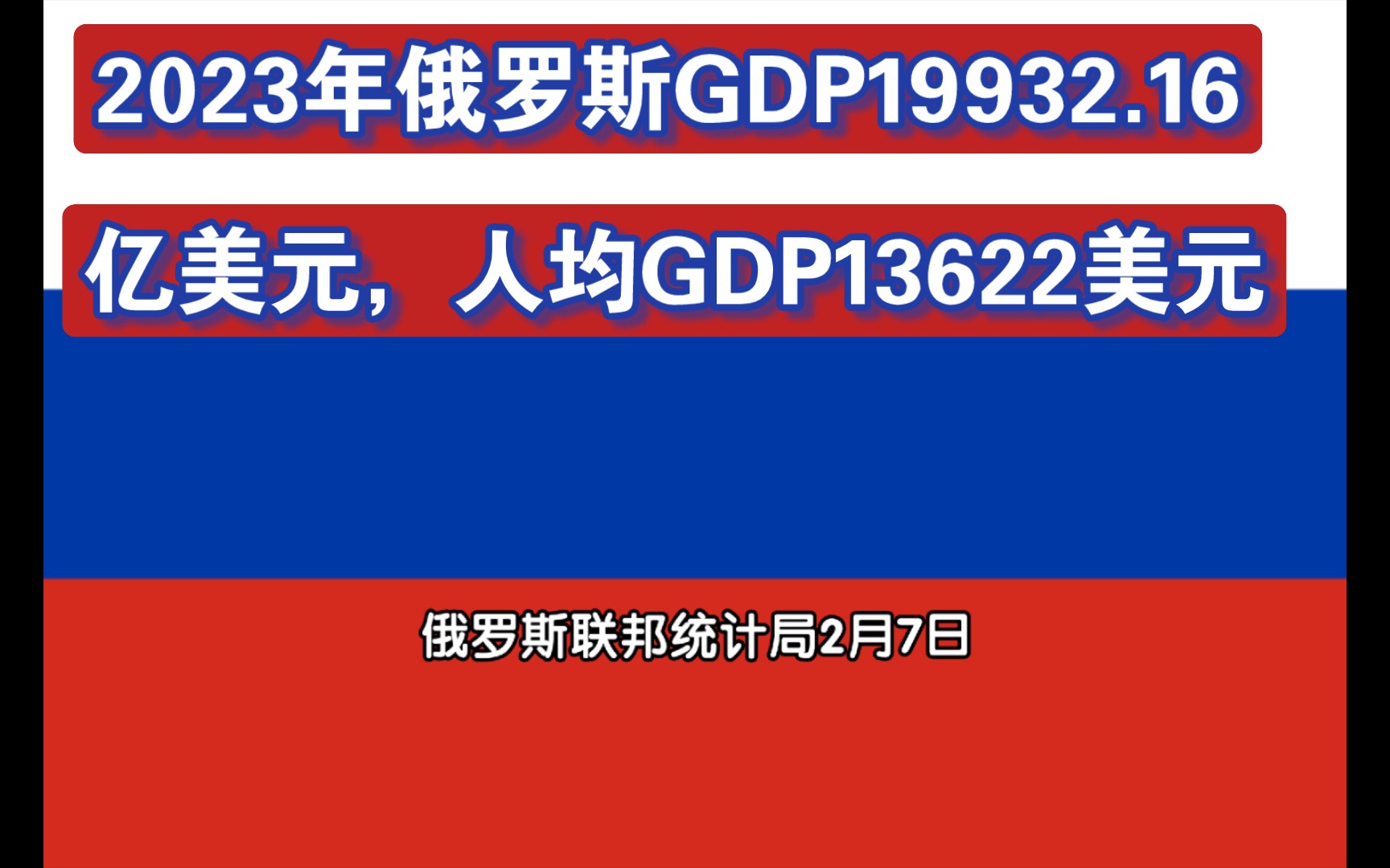 2023年俄罗斯GDP19932.16亿美元,人均GDP13622美元哔哩哔哩bilibili