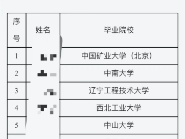 中国科学院大学力学研究所25推免录取名单,可以看到生源上到985下到双非,应有尽有,主要还是来自中北,矿大,郑大,武理以及本校!哔哩哔哩bilibili