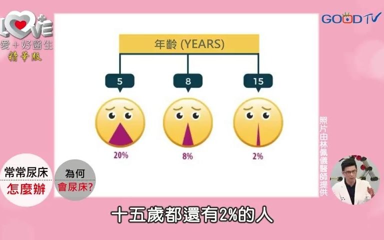 [图]【短版】小孩常尿床？教您別煩惱！ ‖ 黃瑽寧