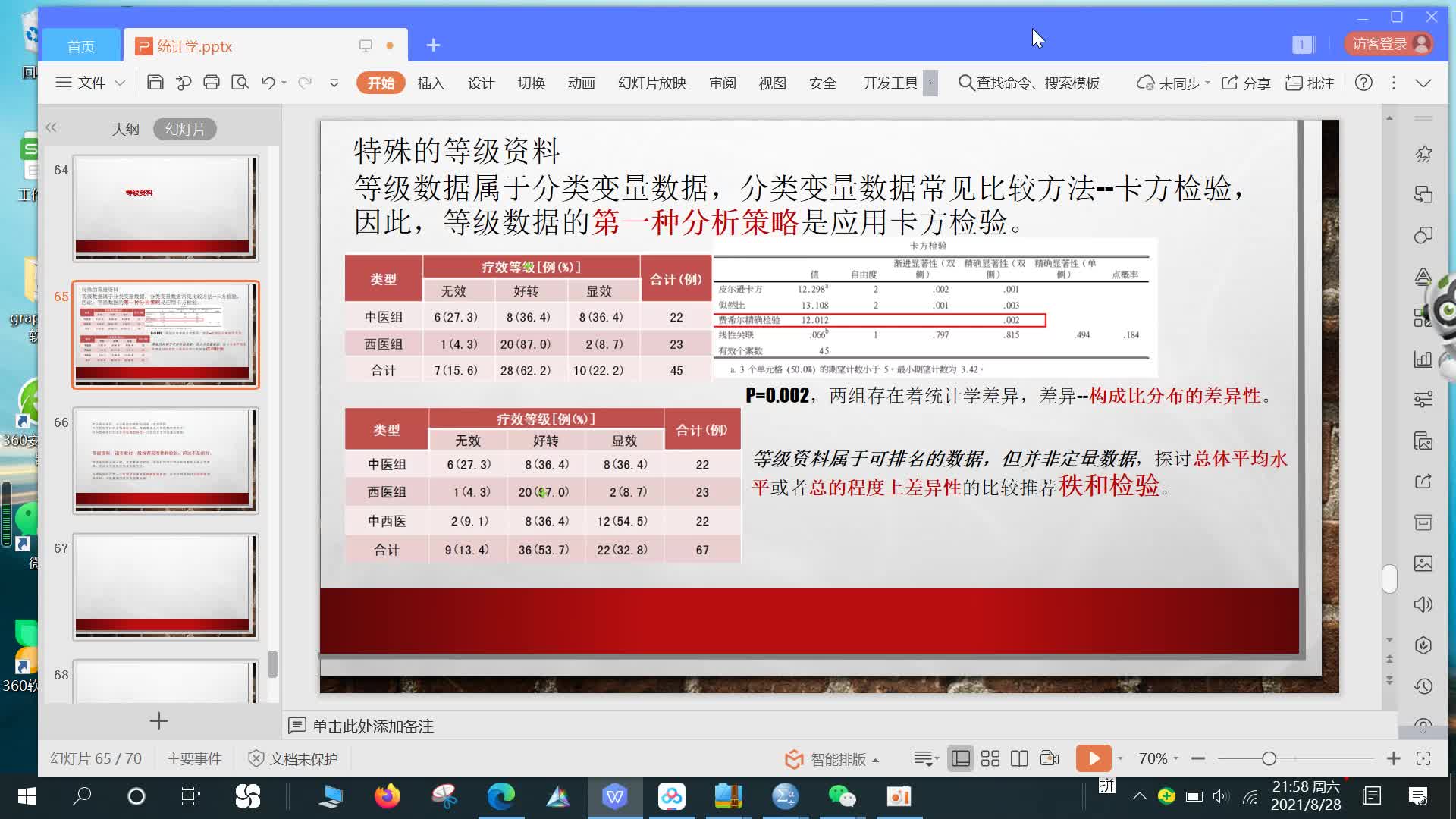 临床学姐超详细讲解等级资料的卡方及秩和检验及SPSS应用哔哩哔哩bilibili