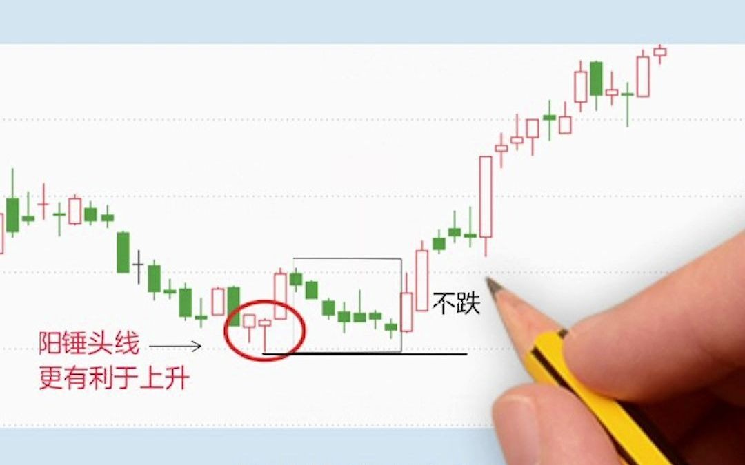 零基础学股票,股票入门基础6——锤头线一般出现在下降趋势后期,可