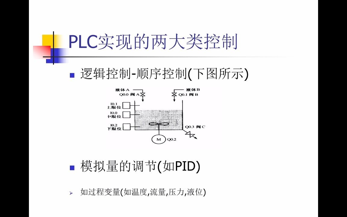 PLC介绍及应用哔哩哔哩bilibili