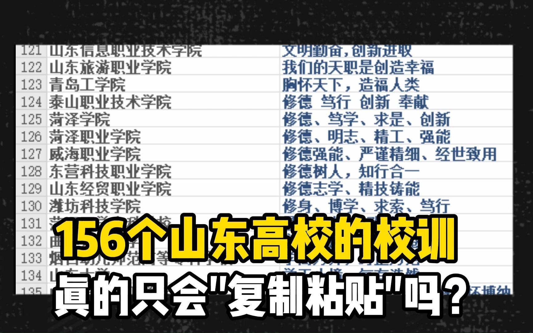 山东高校的校训只会"复制粘贴"?盘点一下大学校训不为人知的一面哔哩哔哩bilibili