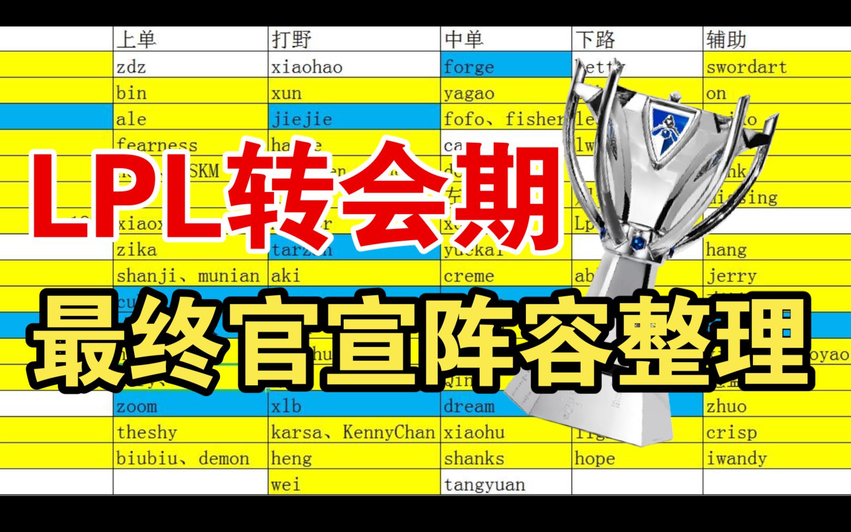 LPL转会期最终官宣阵容整理(第一期)英雄联盟