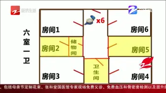 Download Video: 邻居举报群租房被房东否认 民警屋内发现6只新水表 尴尬了