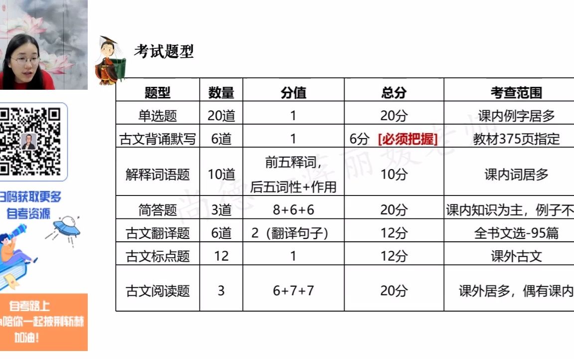 [图]自考 最新考期 古代汉语 汉语言文学 00536 串讲课程 考前冲刺