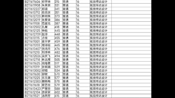 (2021年江西专升本)江西科技师范大学已上岸哔哩哔哩bilibili