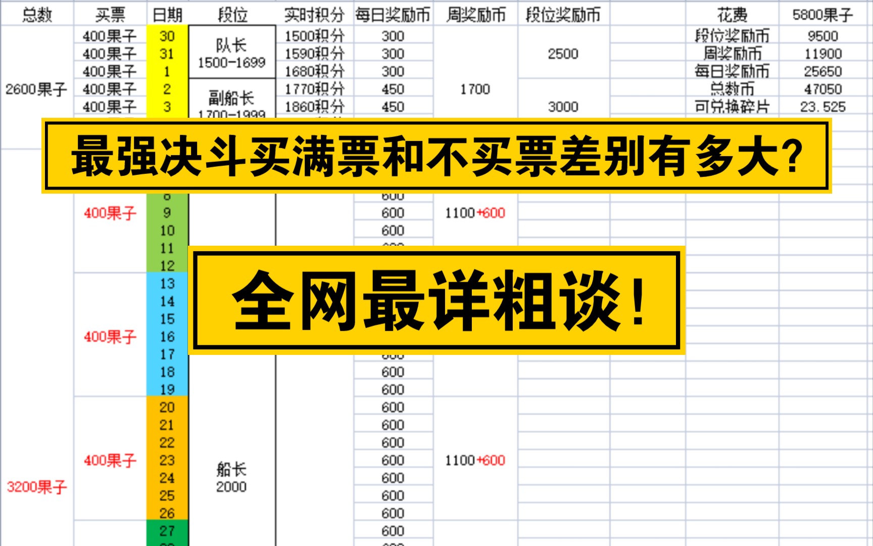 [图]【最强决斗】买满票和不买票差别有多大？全网最详粗谈！-航海王热血航线