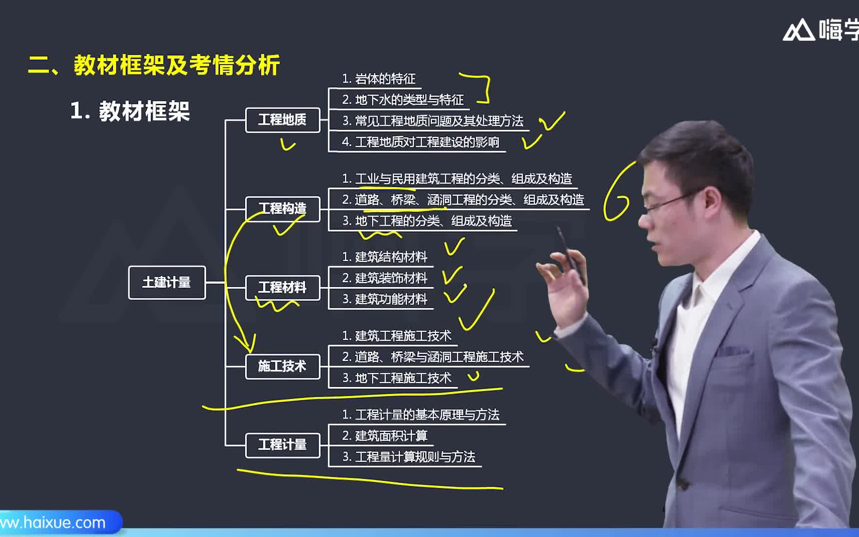 【造价】王兴宇一级造价工程师建设工程技术与计量(土木建筑工程)教材精讲哔哩哔哩bilibili