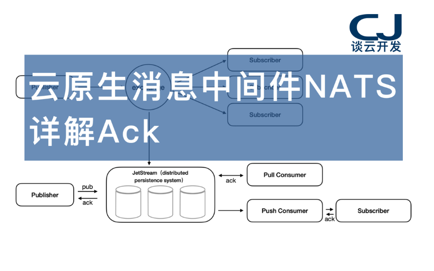 云原生消息中间件NATS 详解Ack哔哩哔哩bilibili