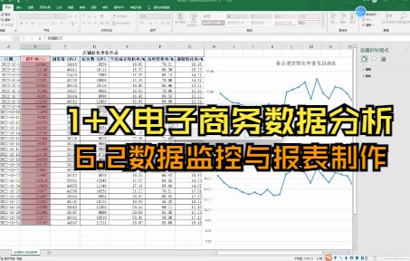 【1+X电子商务数据分析(中级)】6.1数据监控与报表制作哔哩哔哩bilibili