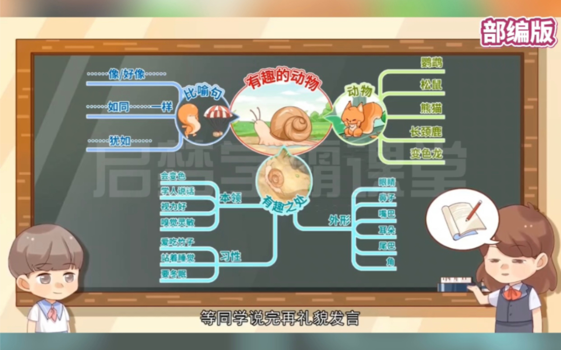 [图]二年级上册语文-口语交际《有趣的动物》人教部编版，让中小学生对写作产生兴趣；掌握快速构思写作框架的方法；掌握写好各类题材作文的实用技巧；辅助孩子写好作文。