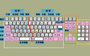 Download Video: 零基础学电脑打字入门教程，老师一步一步教会你