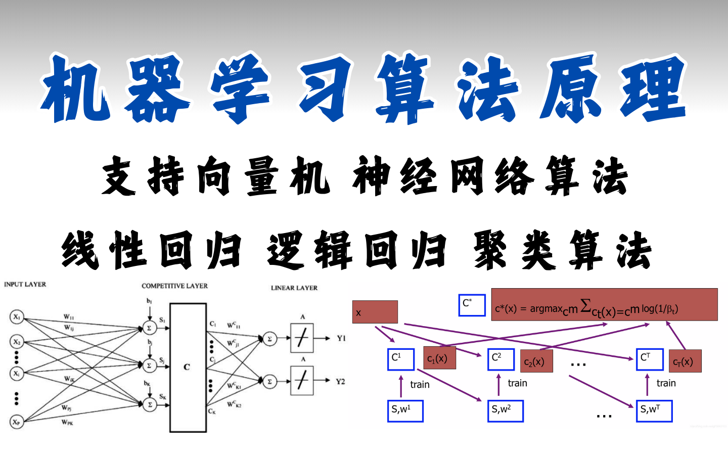 机器学习=机器学习 python