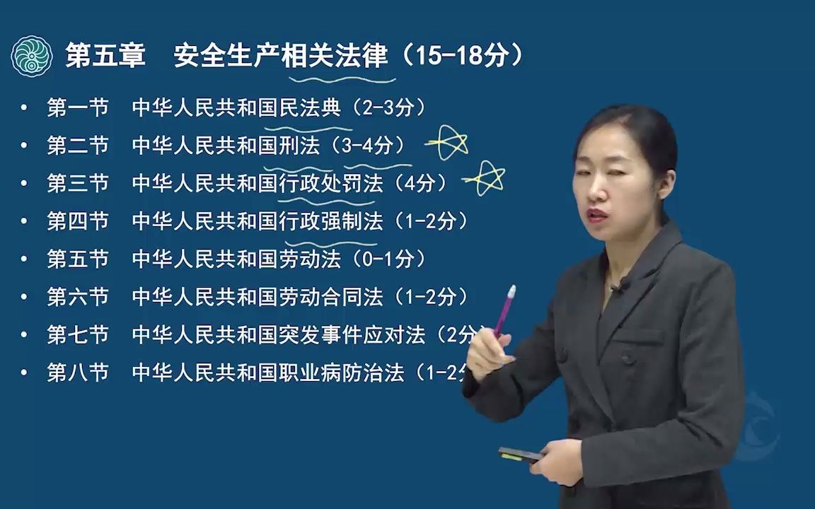 [图]18.第五章-中华人民共和国民法典（一）