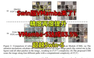 Download Video: Swin版VMamba来了！精度再度提升，VMamba-S达成83.5%，超越Swin-S