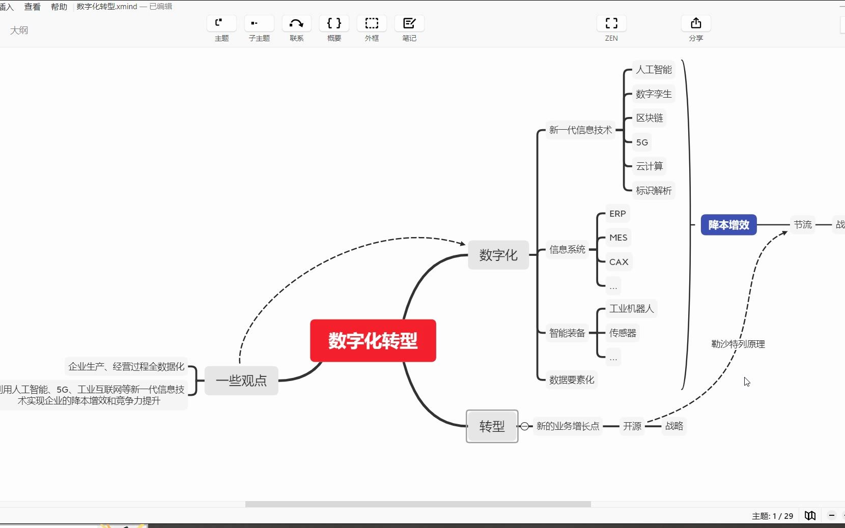 数字化转型是什么?哔哩哔哩bilibili