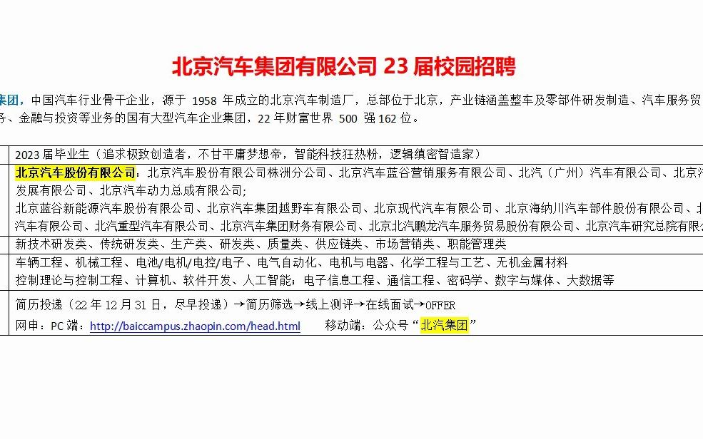 财富世界500强国企,北汽集团23届校园招聘开启哔哩哔哩bilibili