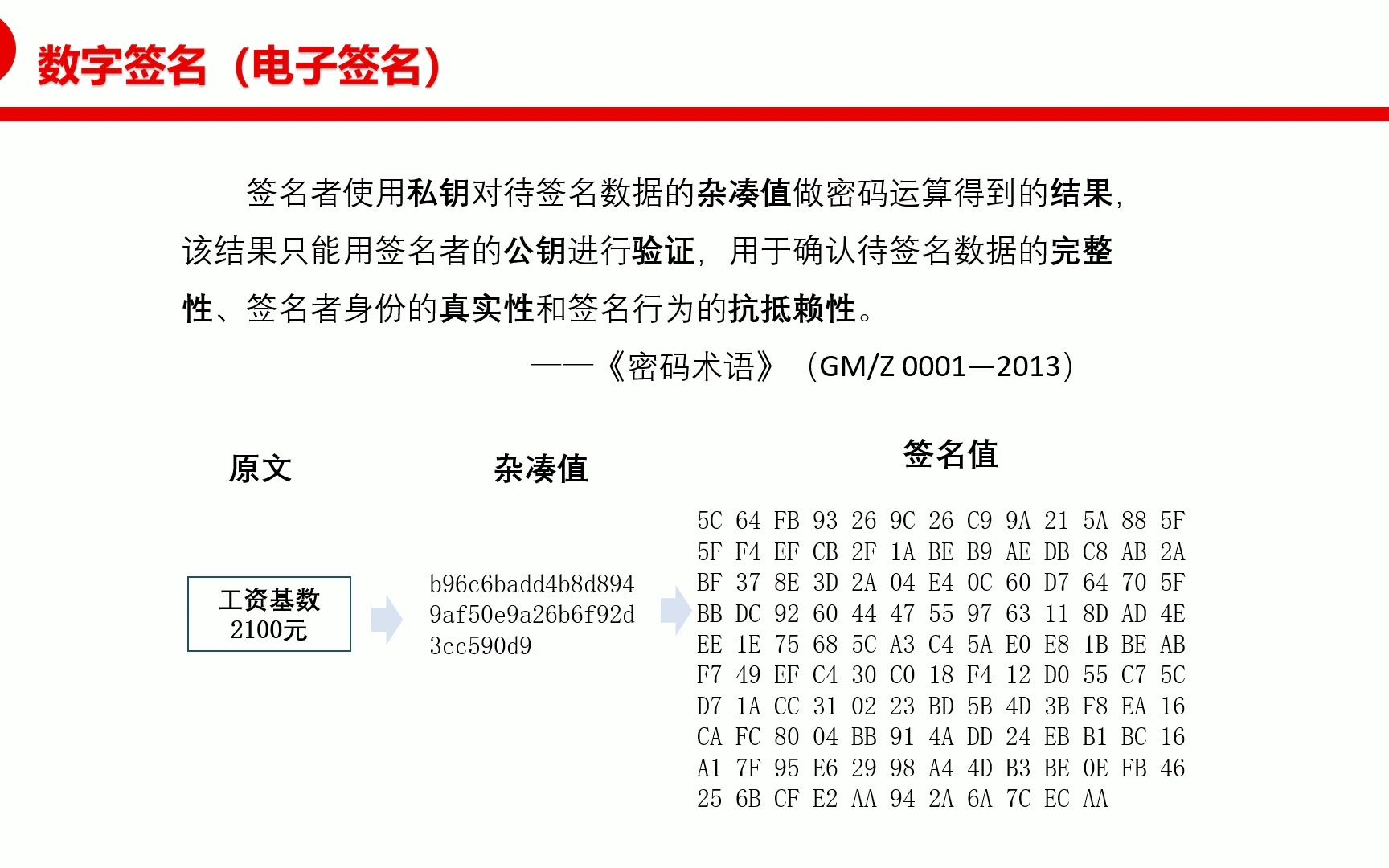 【密码基础知识】12密码基础知识数字签名哔哩哔哩bilibili