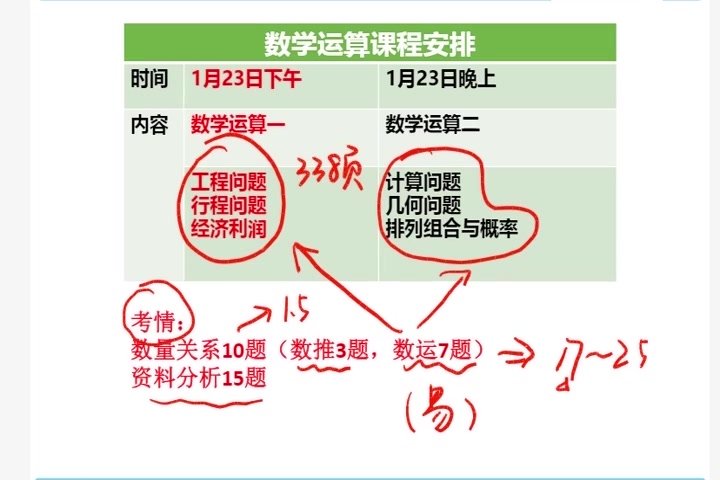 [图]【B站最新】2023军队文职公共科目系统课程及讲义（