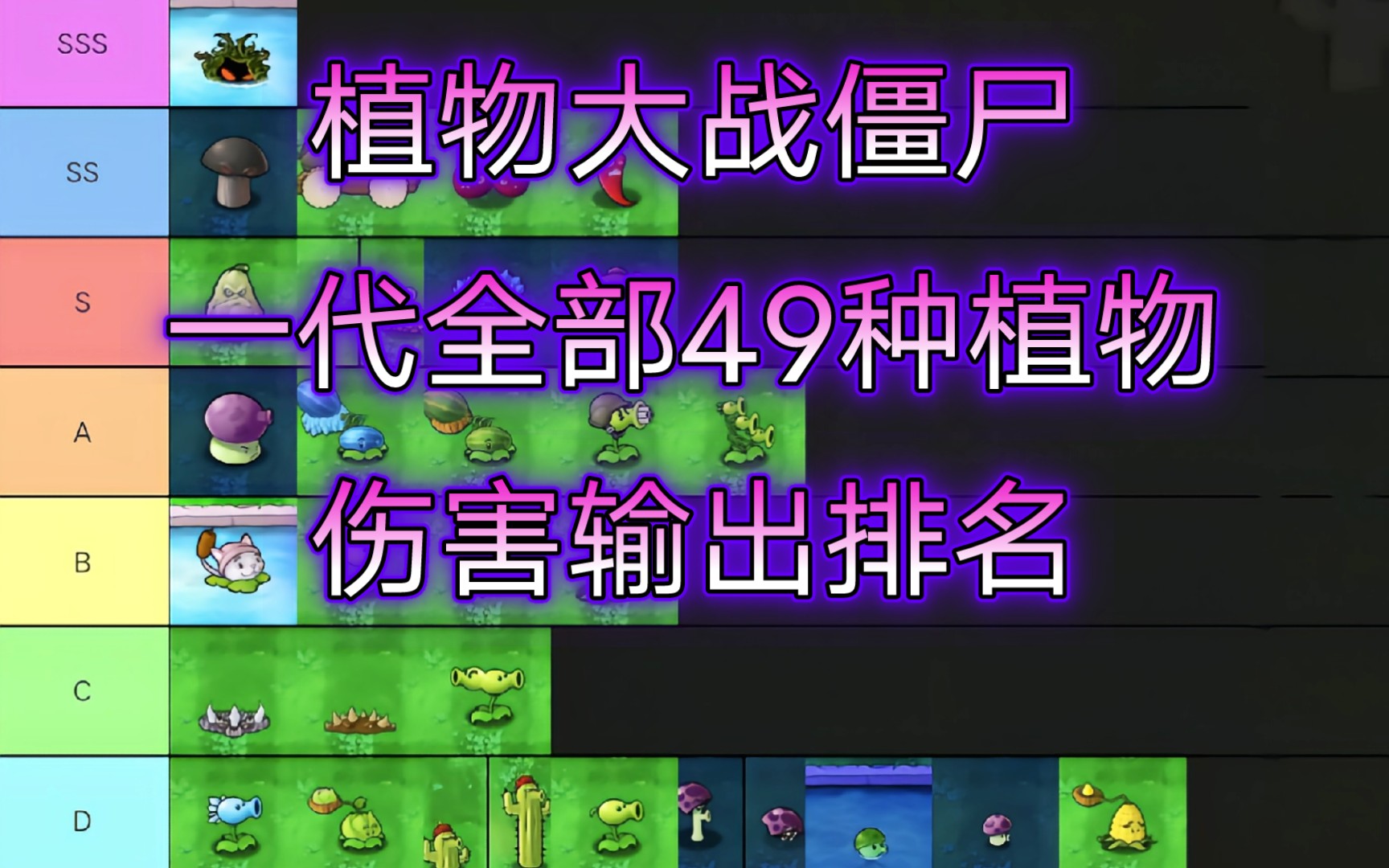 【植物大战僵尸PVZ】一代全部49种植物伤害输出能力综合强度排名——全植物无尽模式冒险模式及全部改版综合强度战力解析排行单机游戏热门视频