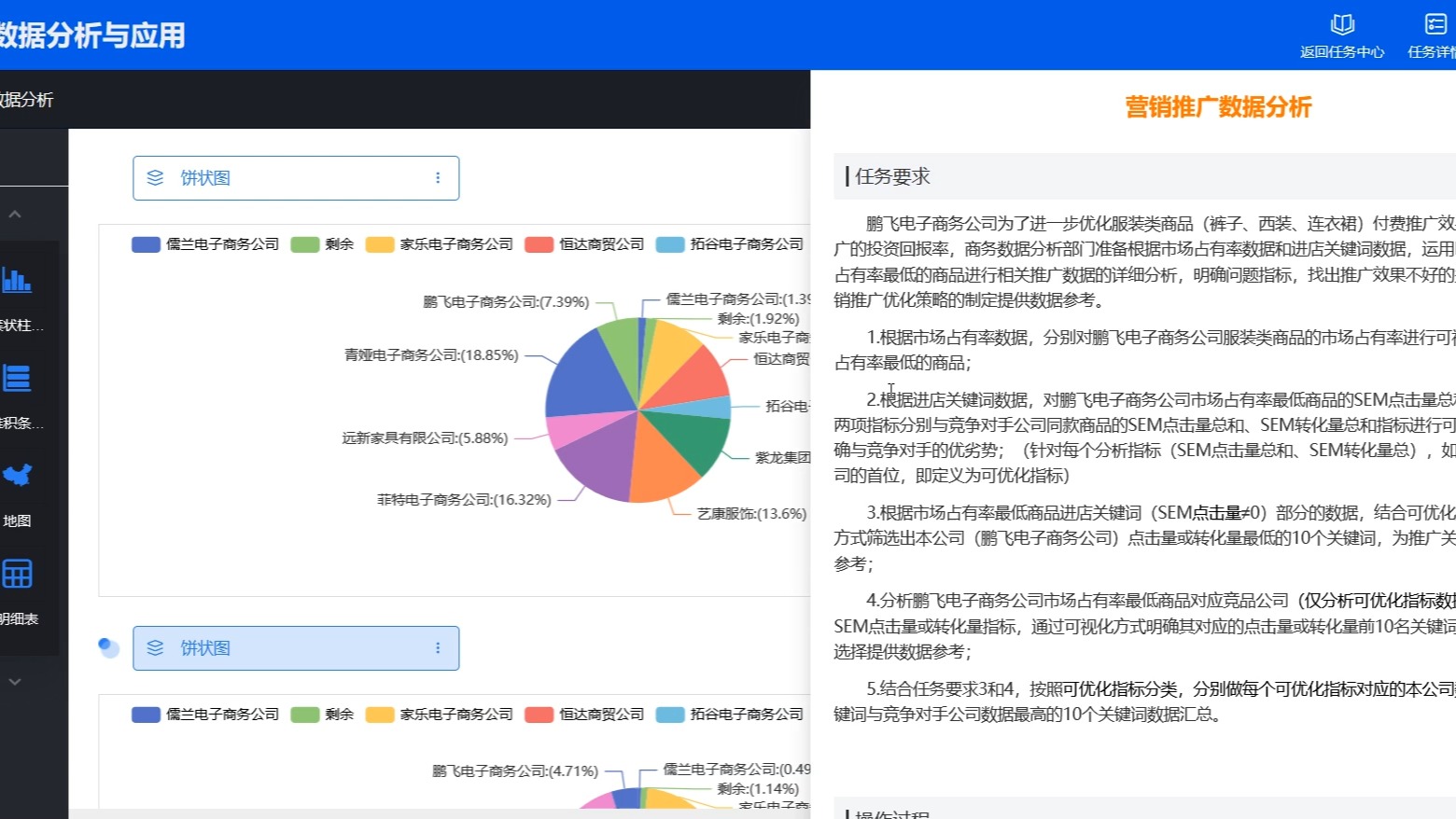 电子商务师比赛商务数据分析营销推广教学视频哔哩哔哩bilibili