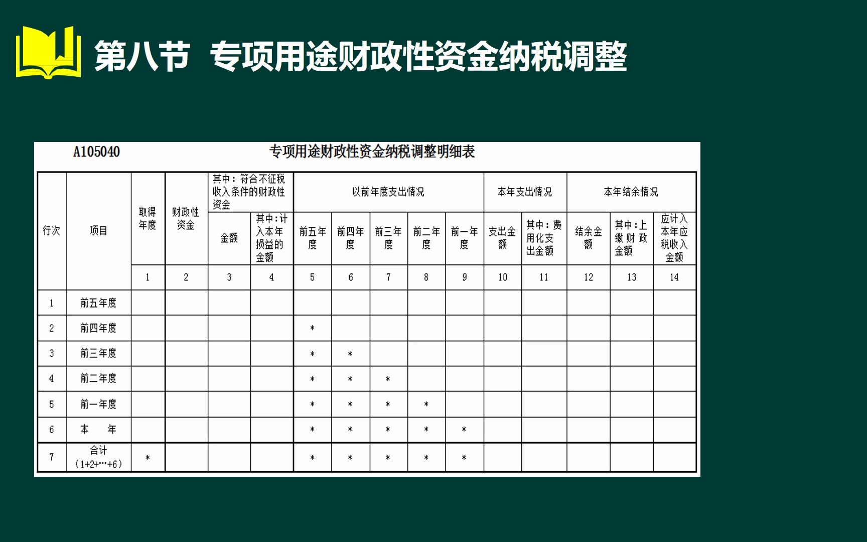 2018年企业所得税汇算清缴 003哔哩哔哩bilibili