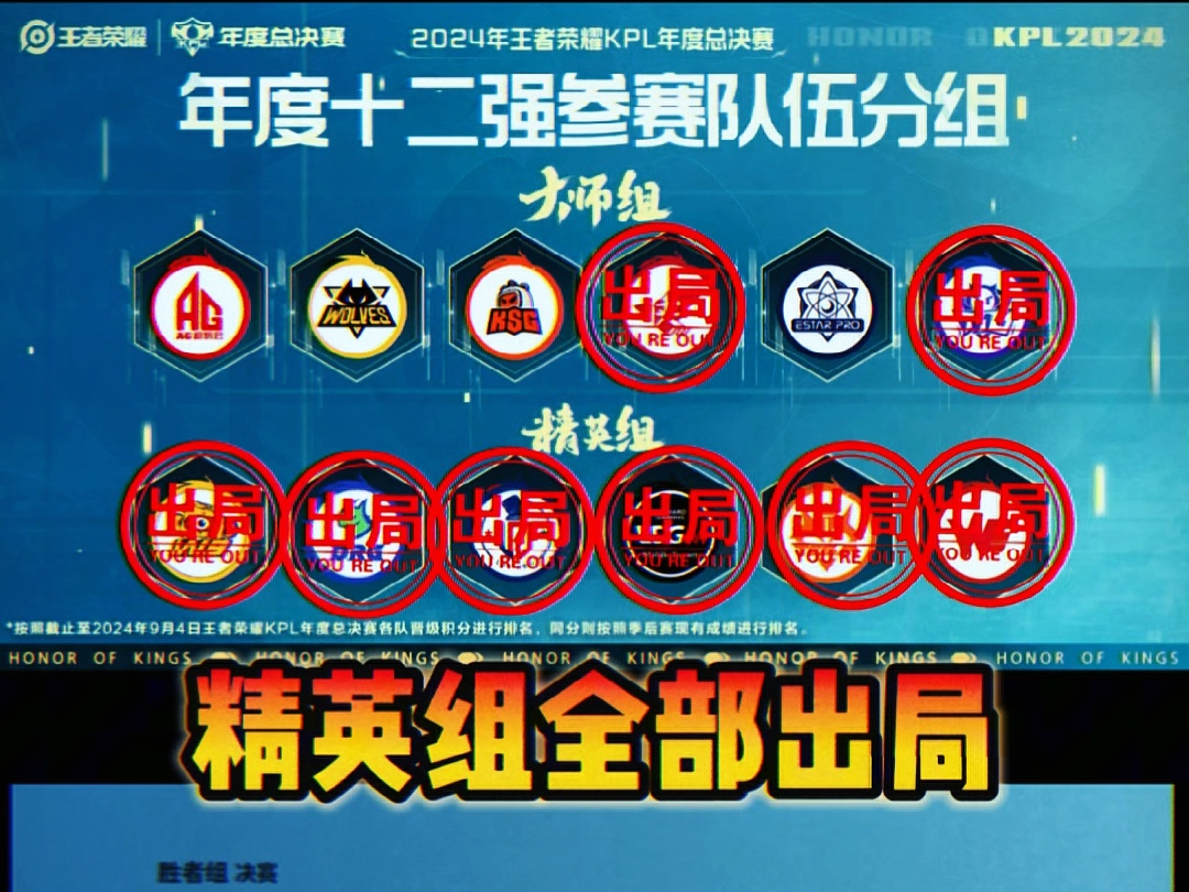 2024KPL年度总决赛精英组全部淘汰!大师组仅剩AG、KSG、狼队、eStar!大家的预测还在线吗?