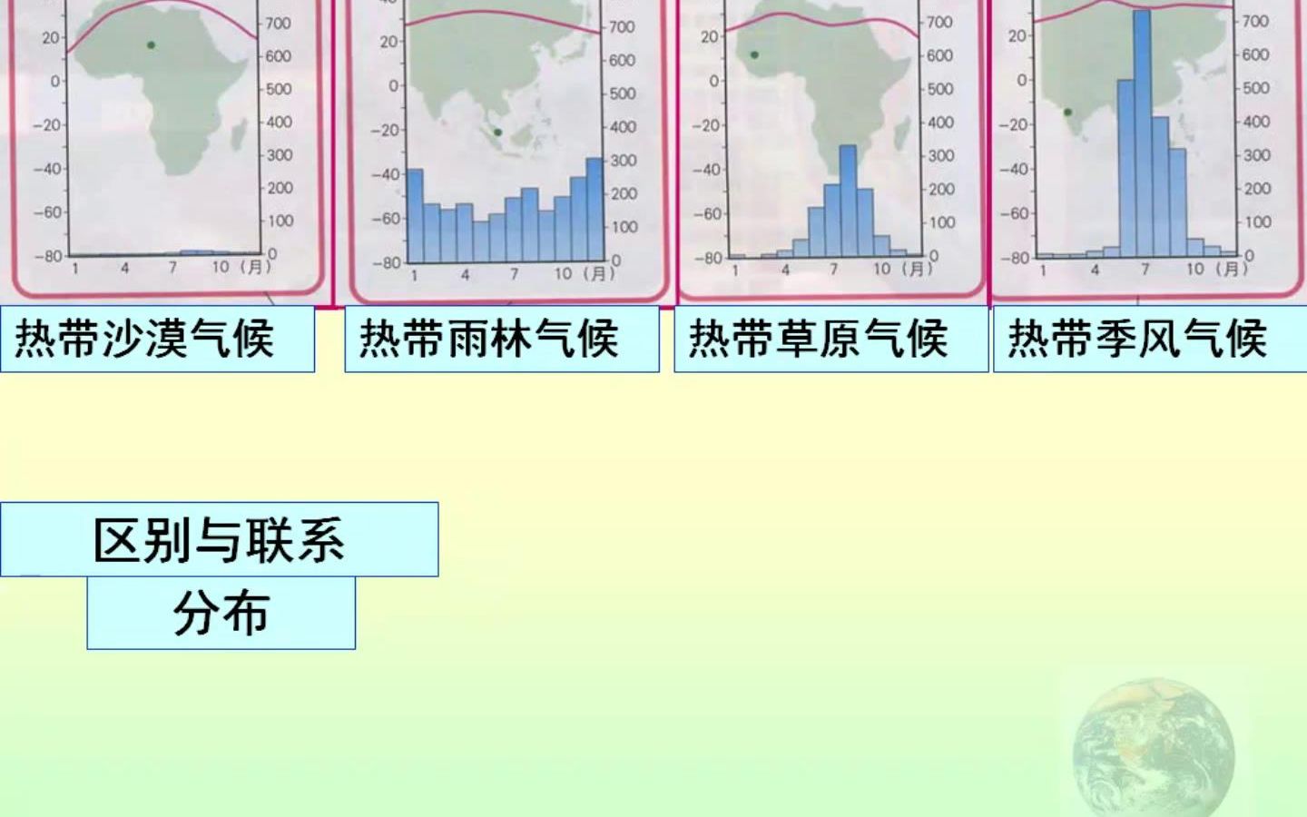 热带气候类型、雨林沙漠季风草原、特征、分布、代表区域、植被作物、动物(5.5分)哔哩哔哩bilibili