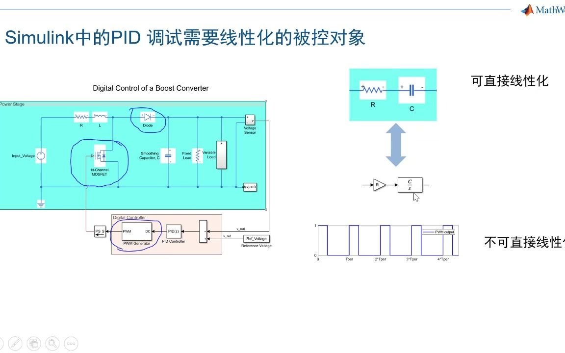 电力电子控制器PID参数的几种调试方法  MATLAB&Simulink 电力电子专题线上技术研讨会哔哩哔哩bilibili