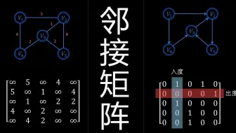 图的存储-邻接矩阵